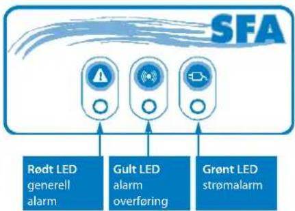 Sanibroyeur Sanicubic 1 WP - Kobling av alarmenheten til systemet: - 1