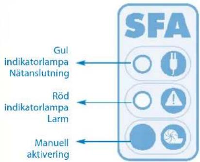 Sanibroyeur Sanicubic 1 WP - Strömlarm: - 2
