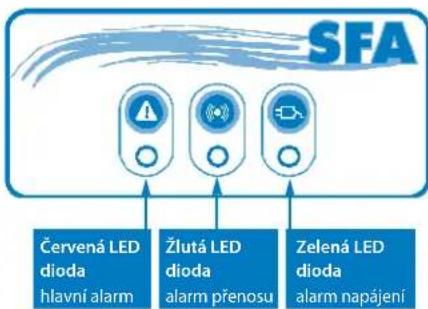 Sanibroyeur Sanicubic 1 WP - EXTERNÍ BEZDRÁTOVÁ HF JEDNOTKA ALARMU SANICUBIC® 2 PRO - 1