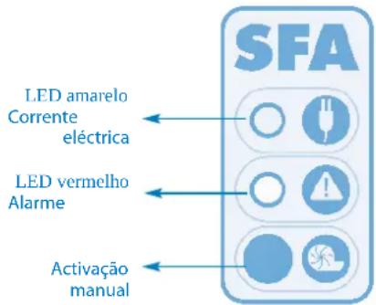 Sanibroyeur Sanicubic 1 WP - Ligações do alarme: - 3