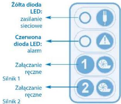 Sanibroyeur Sanicubic 1 WP - OBSŁUGA MODUŁU ZDALNEGO STEROWANIA PRZEPOMPOWNI SANICUBIC® 2 Classic/ SANICUBIC® 2 Pro/SANICUBIC® 2 XL - 1