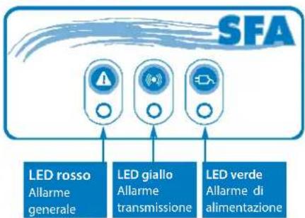 Sanibroyeur Sanicubic 1 WP - FUNZIONAMENTO DELL'UNITÀ DI ALLARME DI SANICUBIC® 2 PRO H/F - 1