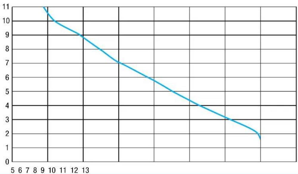 Sanibroyeur Sanicubic 1 WP - SANICUBIC 1WP - 1