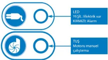 Sanibroyeur Sanicubic 1 WP - Elektrik kesintisi alarmı: - 1