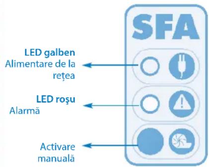 Sanibroyeur Sanicubic 1 WP - Alarmă alimentare de la rețea: - 2
