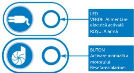 Sanibroyeur Sanicubic 1 WP - Alarmă alimentare de la rețea: - 1