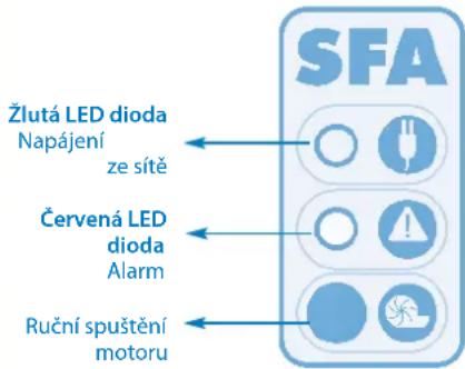 Sanibroyeur Sanicubic 1 WP - Alarm napájení: - 2