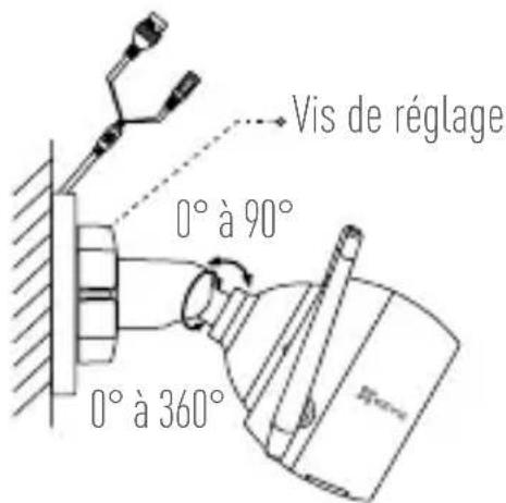 EZVIZ C3T WiFi - Réglage de l'angle de surveillance - 1