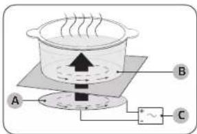 SAMSUNG NZ64B5067YY - Induktionsuppvärmning - 1