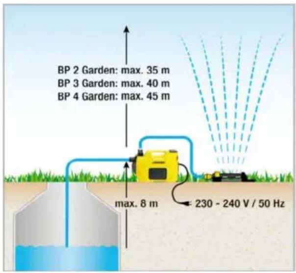 Kärcher BP 3 Garden - Con riserva di modifiche tecniche! - 2