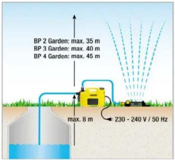 Kärcher BP 3 Garden - Teknik değişiklik yapma hakkı saklıdır! - 2