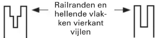 WORX WG349E.9 - De geleiderrails reinigen - 1