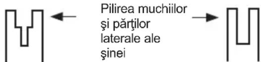 Pilirea muchiilor și părtilor laterale ale șinei