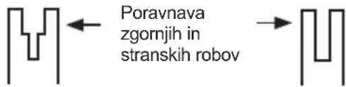 Poravnava zgornjih in stranskih robov