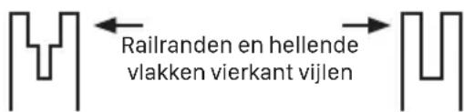 WORX WG322E.1 - Omstandigheden die onderhoud van ketting (7) en geleidestaaf (6) vereissen: - 1