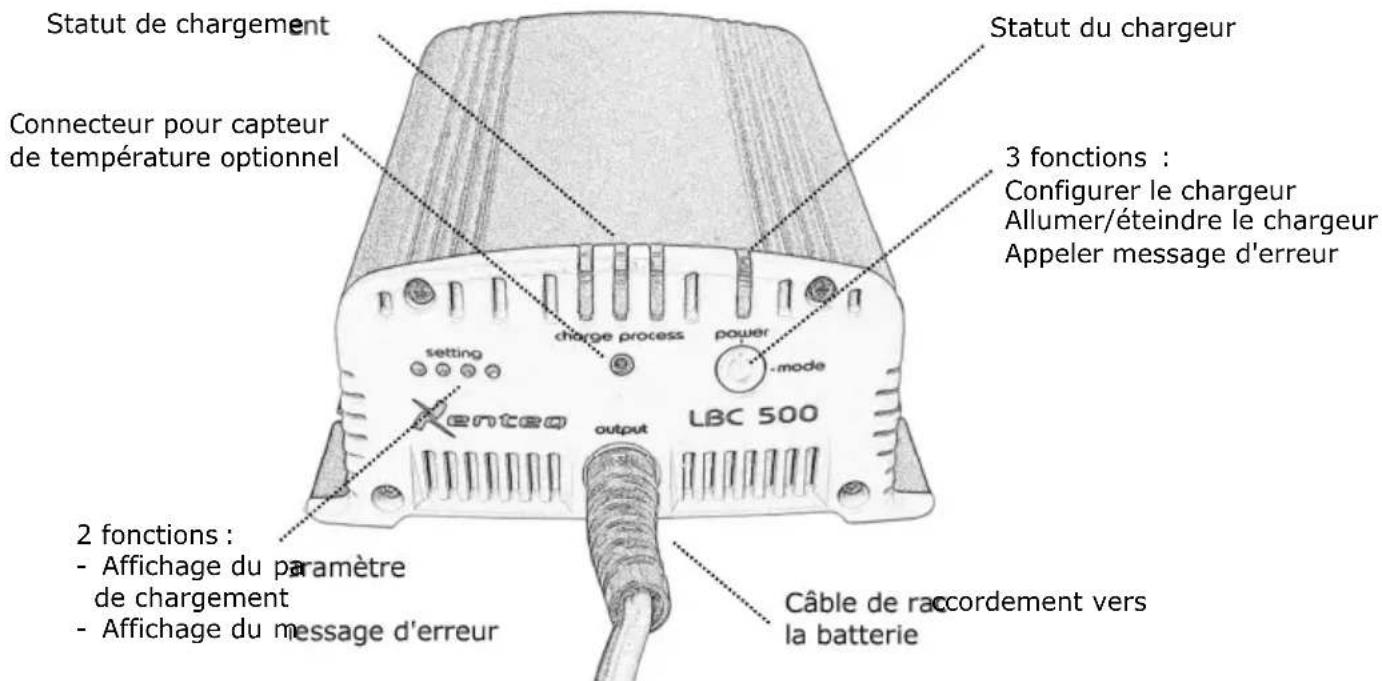 Statut de chargement Connecteur pour capteur de température optionnel statut du chargeur 3 fonctions : Configurer le chargeur Allumer/éteindre le chargeur Appeler message d'erreur 2 fonctions : - Affichage du paramètre de chargement - Affichage du m message d'erreur LBC 500 setting charge process power -mode output Câble de raccordement vers la batterie