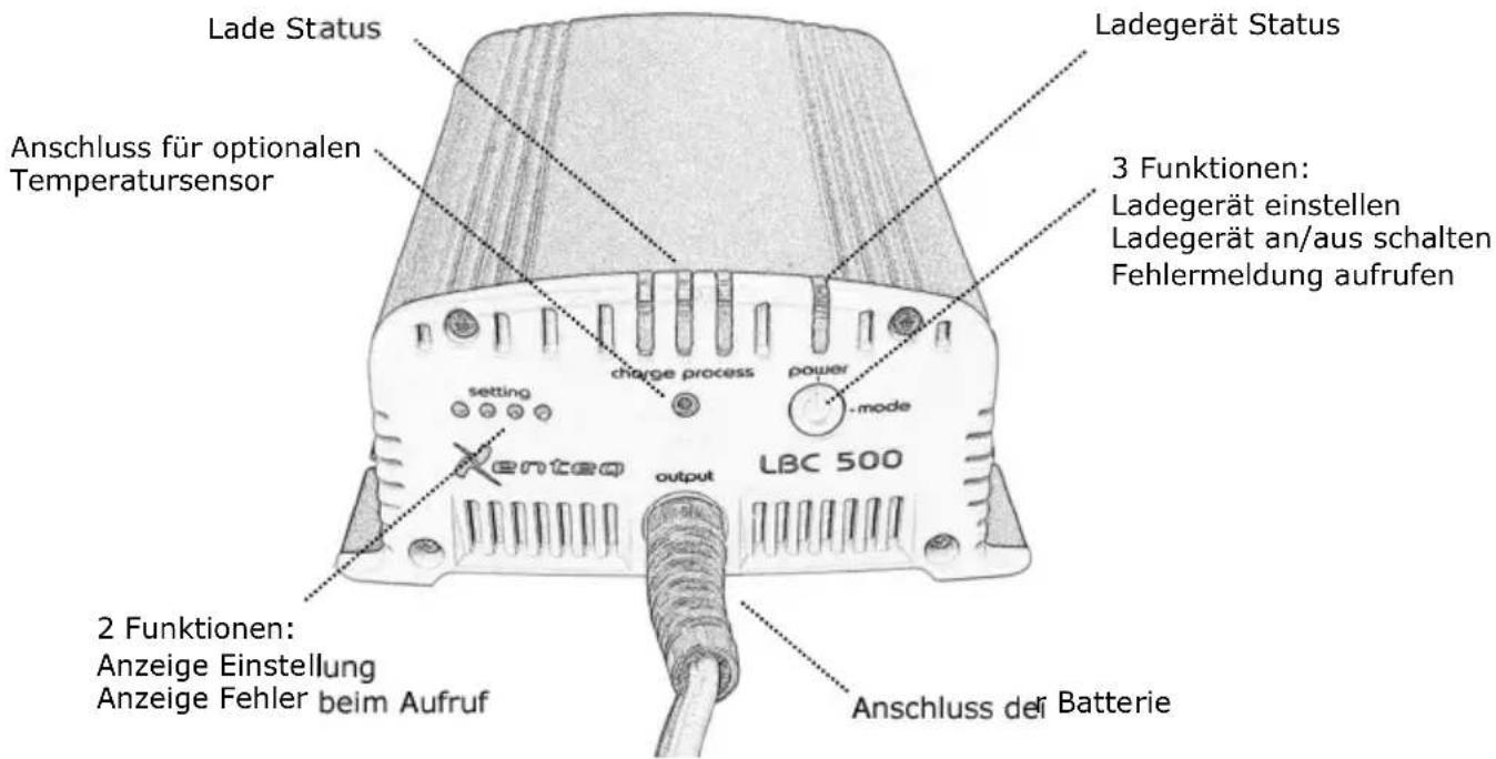 Lade Status Anschluss für optionalen Temperatursensor Ladegerät Status 3 Funktionen: Ladegerät einstellen Ladegerät an/aus schalten Fehlermeldung aufrufen LBC 500 2 Funktionen: Anzeige Einstellung Anzeige Fehler beim Aufruf Anschluss der Batterie