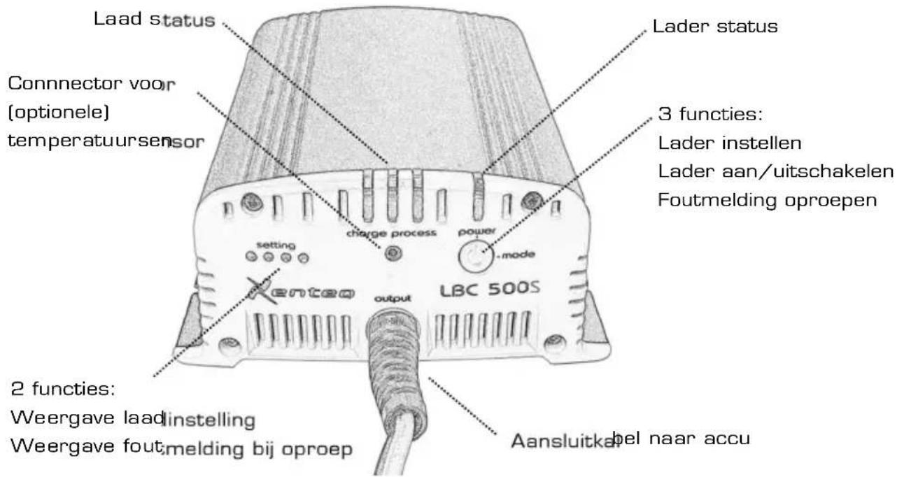 Laad status Connector voor (optionele) temperatuursensor Lader status 3 functies: Lader instellen Lader aan/uitschakelen Foutmelding oproepen LBC 500S 2 functies: Weergave laad instelling weergave fout melding bij oproep Aansluitkan bel naar accu