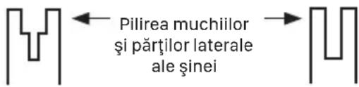 WORX WG322E.9 - Condițiile care impun întreținerea lantului (7) și a lamei de ghidare (6): - 1