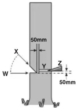 WORX WG322E.9 - Tehnica crestării - 1