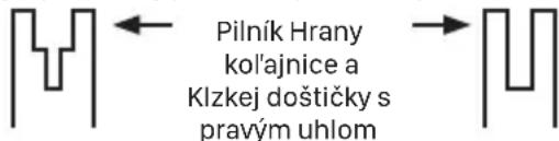 Pilník Hrany kol'ajnice a Klzkej doštičky s pravým uhlo m