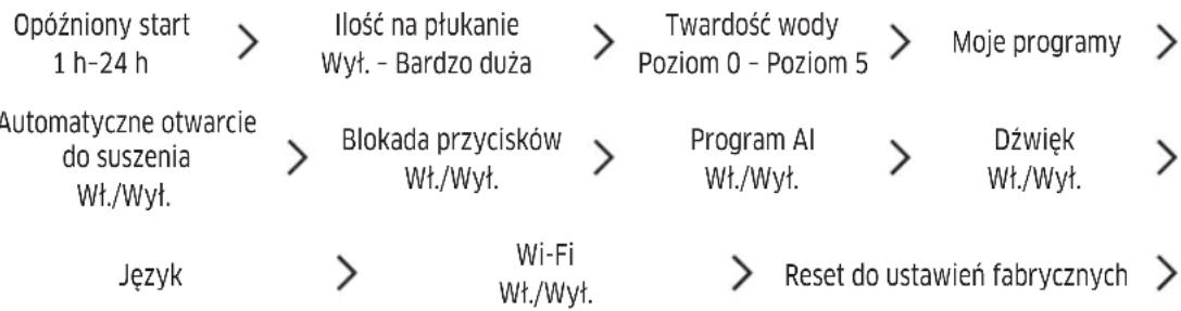 SAMSUNG DW60BG850I00ET - Ustawenia - 1