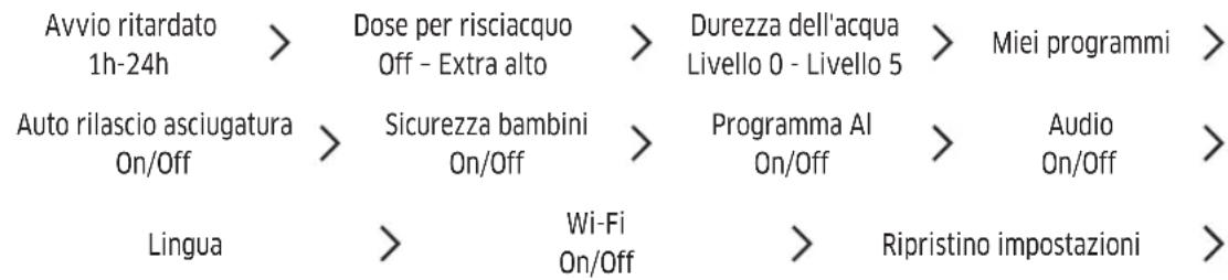 SAMSUNG DW60BG850I00ET - Impostazioni - 1