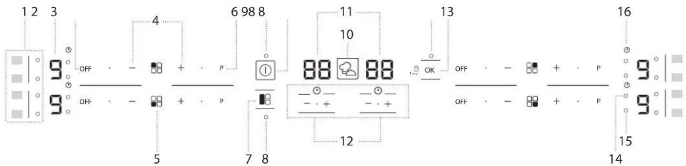 1 2 3 OFF 4 6 98 8 11 10 13 OK OFF - + - P OFF - + - P 15 14 9 9 9