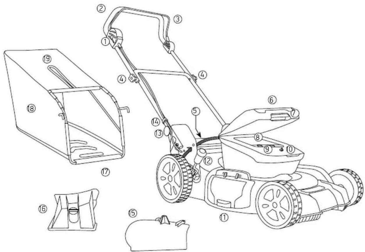 OREGON SCIENTIFIC LM400 - Identification du produit - 1