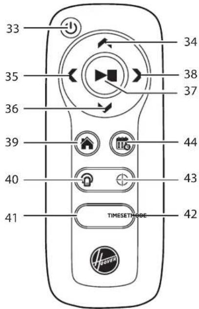 HOOVER HGO 700 - ΕΞΟΙΚΕΙΩΣΗ ΜΕ ΤΗ ΣΚΟΥΠΑ ΡΟΜΠΟΤ - 2