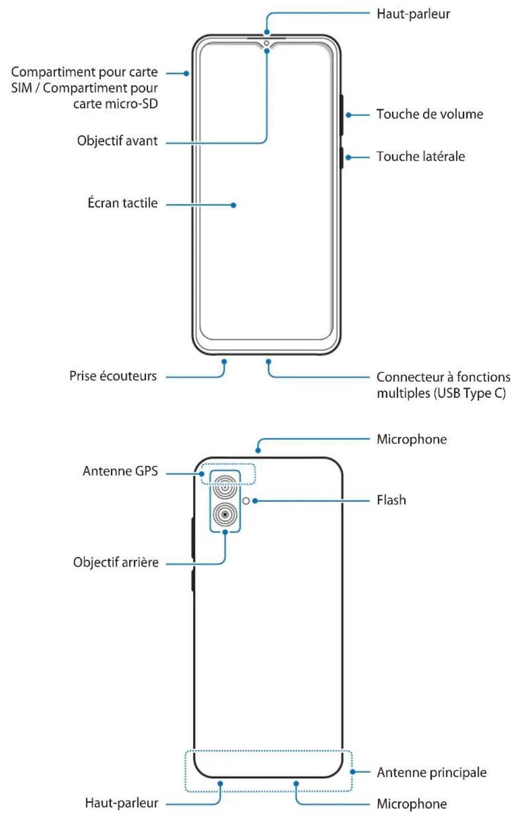 SAMSUNG Galaxy A04e - Démarrage - 2