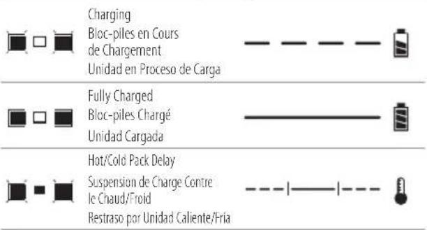 Charging Bloc-piles en Cours de Chargement Unidad en Proceso de Carga Fully Charged Bloc-piles Chargé Unidad Cargada Hot/Cold Pack Delay Suspension de Charge Contre le Chaud/Froid Restraso por Unidad Caliente/Fria