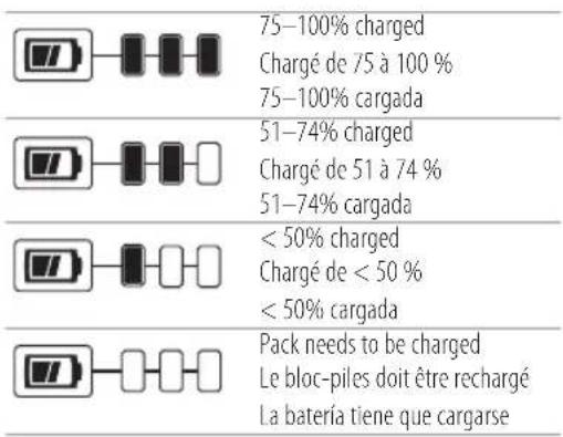 75-100% charged Chargé de 75 à 100 % 75-100% cargada 51-74% charged Chargé de 51 à 74 % 51-74% cargada < 50% charged Chargé de < 50 % < 50% cargada Pack needs to be charged Le bloc-piles doit être rechargé La batería tiene que cargarse