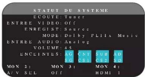 ROTEL RSP1580 - Etat du système (system status) - 1