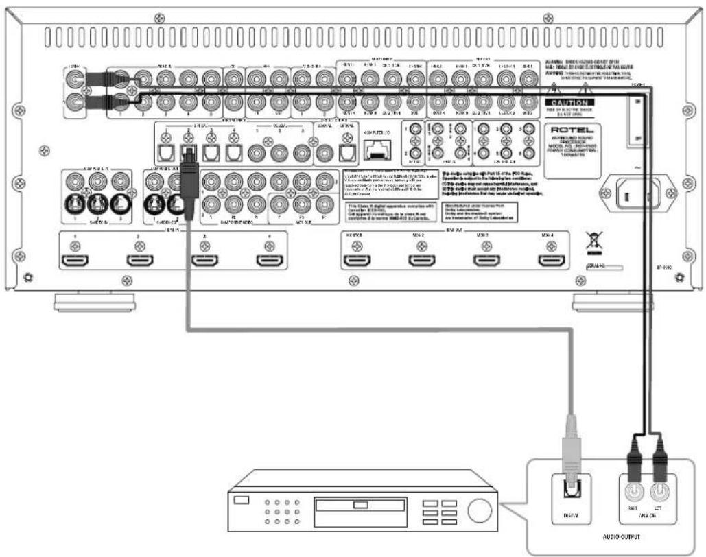 ROTEL RSP1580 - Important Safety InstructionsNotice - 11