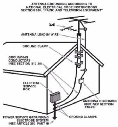 ROTEL RSP1580 - This Class B digital apparatus complies with Canadian ICES-003. - 5