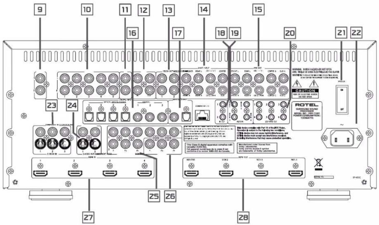ROTEL RSP1580 - Important Safety InstructionsNotice - 2