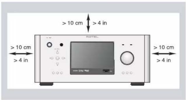 ROTEL RSP1580 - APPLICABLE FOR USA, CANADA OR WHERE APPROVED FOR THE USAGE - 2