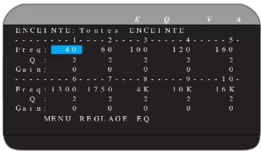 ROTEL RSP1580 - Egalisation - 2