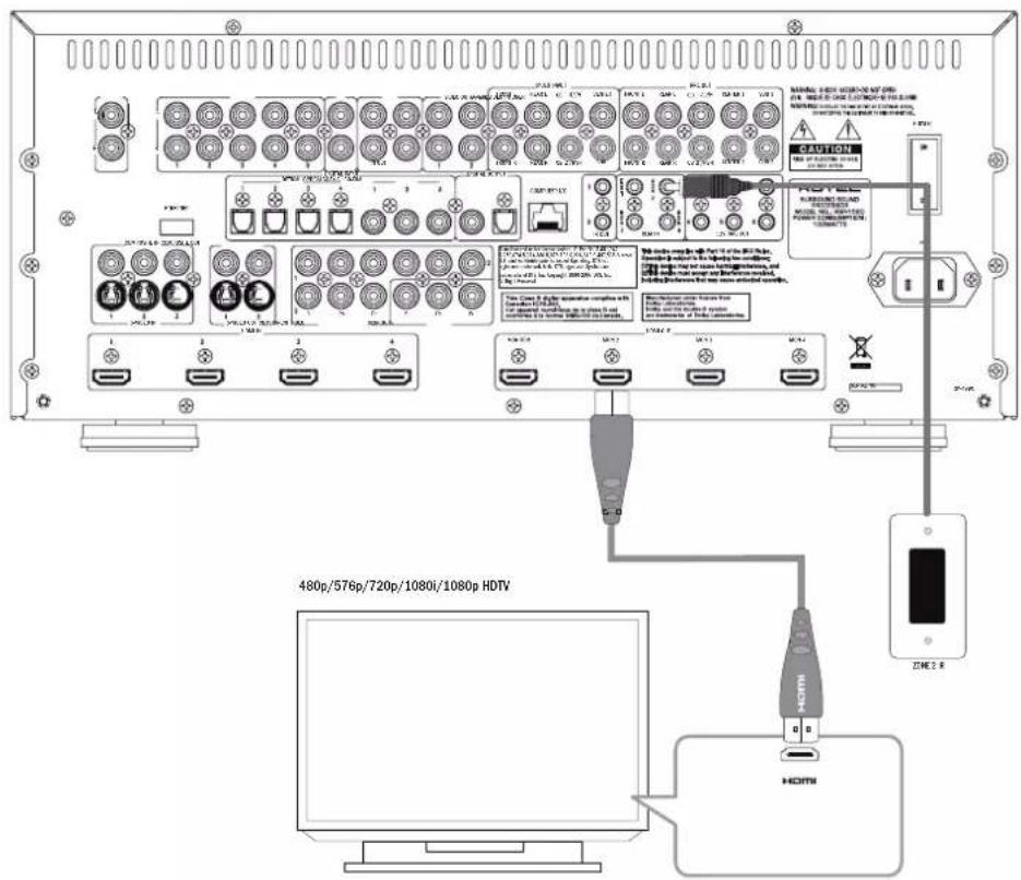 ROTEL RSP1580 - Remarques importantes concernant la sécurité - 5
