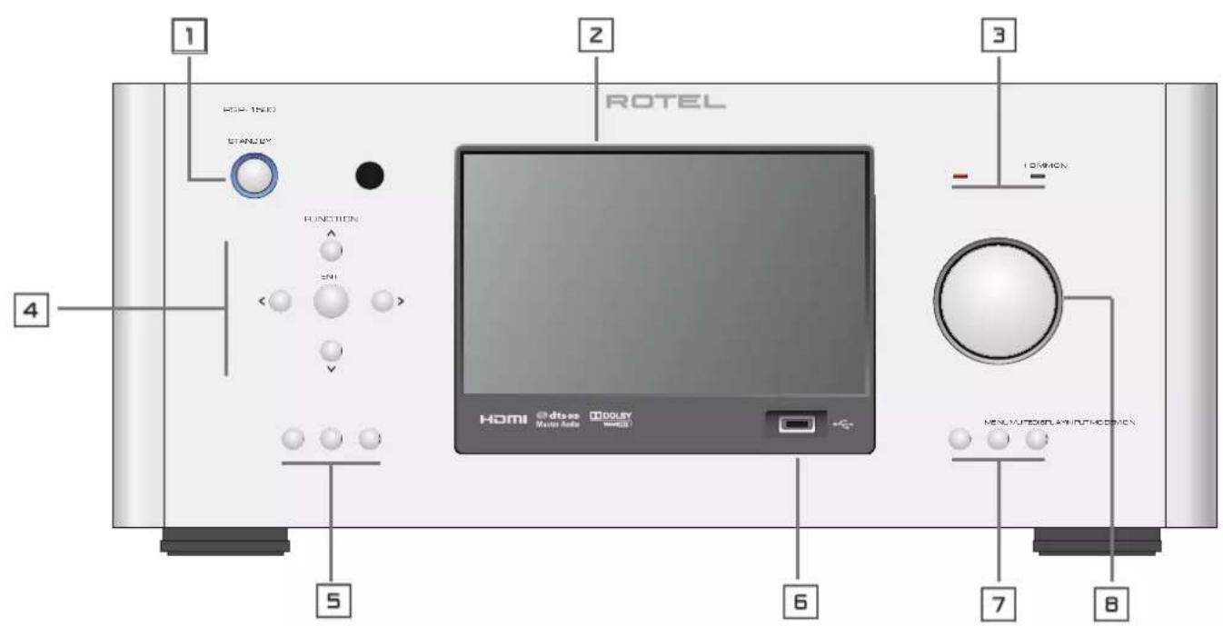ROTEL RSP1580 - Debería dejar unos 10 centímetros de espacio libre alrededor del aparato. - 1