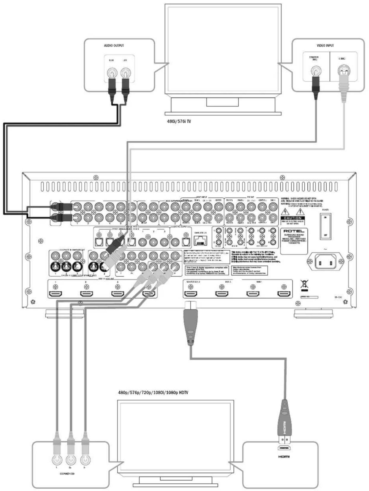 ROTEL RSP1580 - Important Safety InstructionsNotice - 5