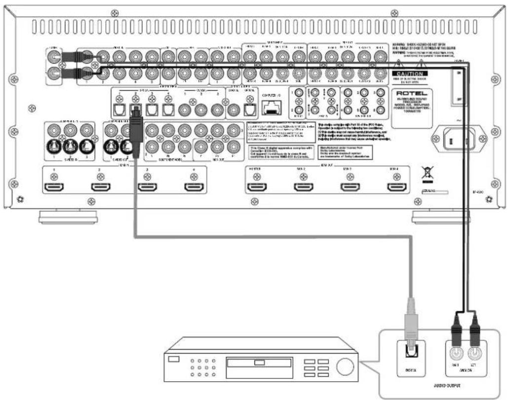 ROTEL RSP1580 - Remarques importantes concernant la sécurité - 4