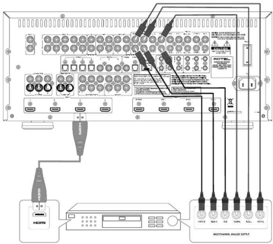 ROTEL RSP1580 - Remarques importantes concernant la sécurité - 2