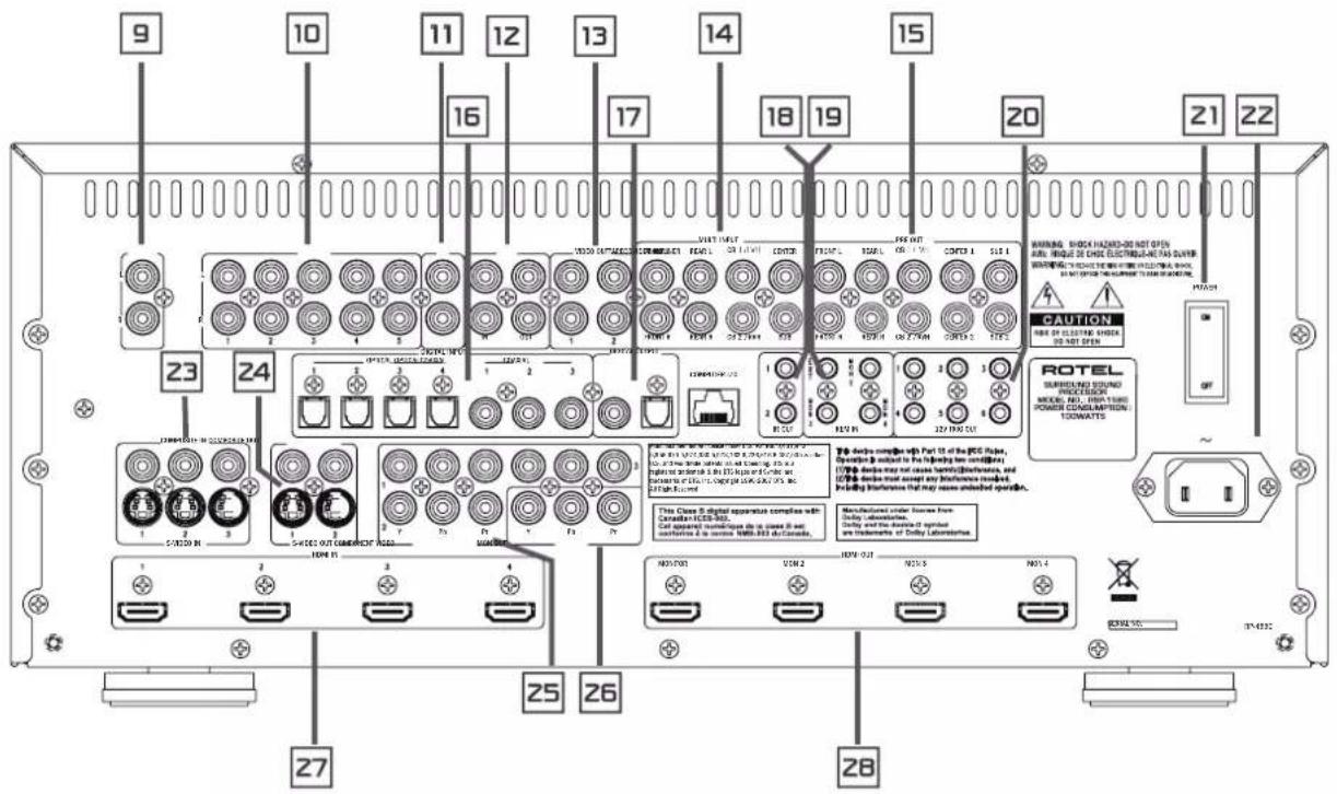 ROTEL RSP1580 - Remarques importantes concernant la sécurité - 1