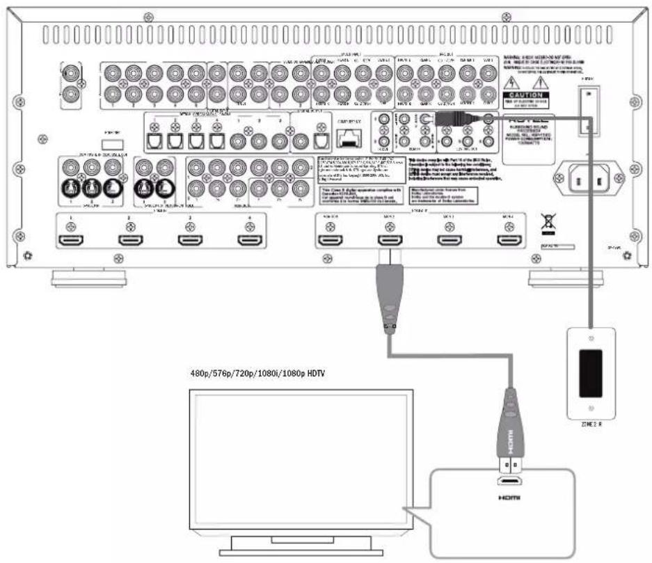 ROTEL RSP1580 - Important Safety InstructionsNotice - 13