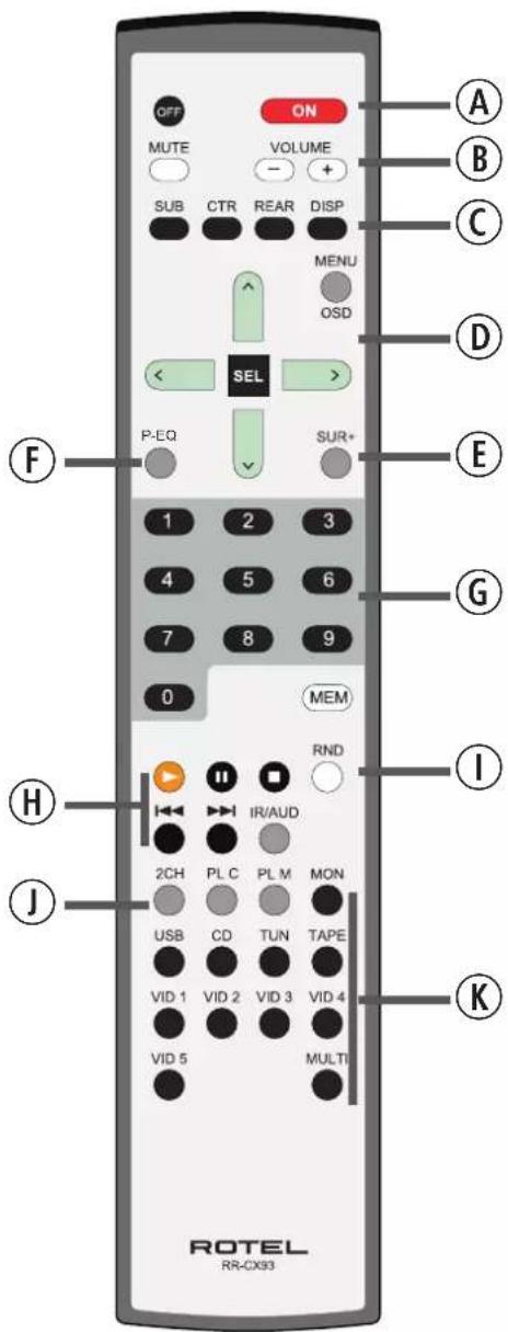 ROTEL RSP1580 - Important Safety InstructionsNotice - 3