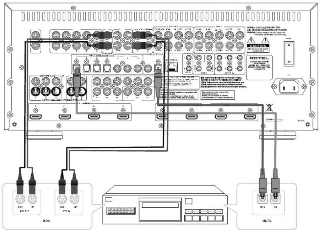 ROTEL RSP1580 - Important Safety InstructionsNotice - 10