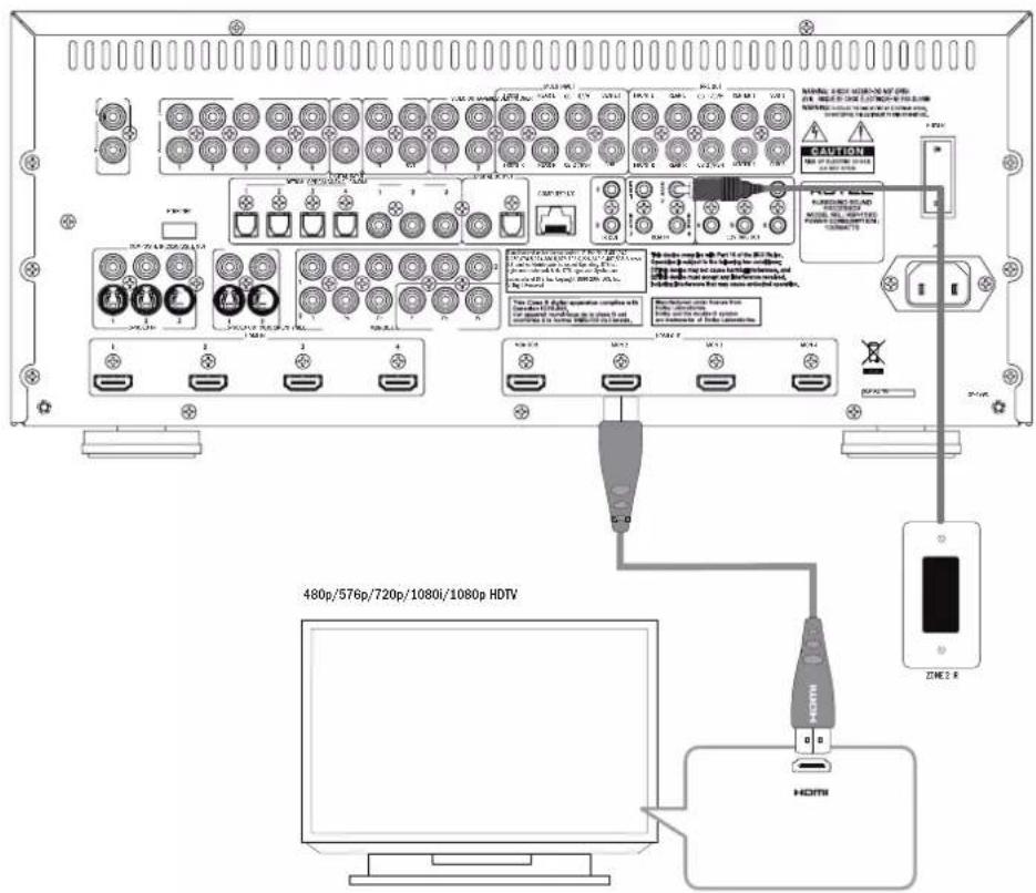 ROTEL RSP1580 - Debería dejar unos 10 centímetros de espacio libre alrededor del aparato. - 12