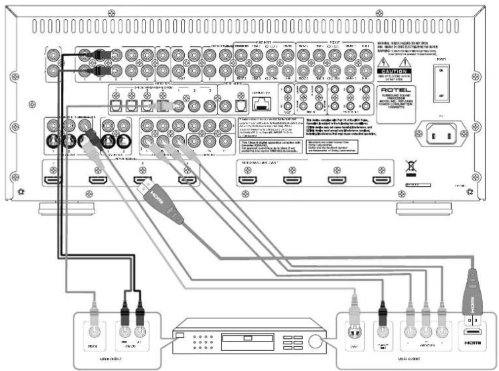 ROTEL RSP1580 - Important Safety InstructionsNotice - 6